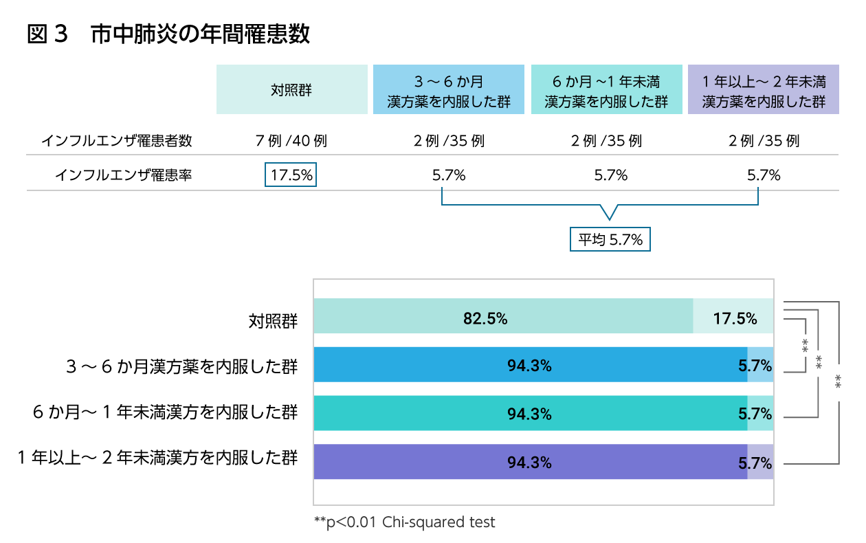 図4　市中肺炎の年間罹患数　を掲載