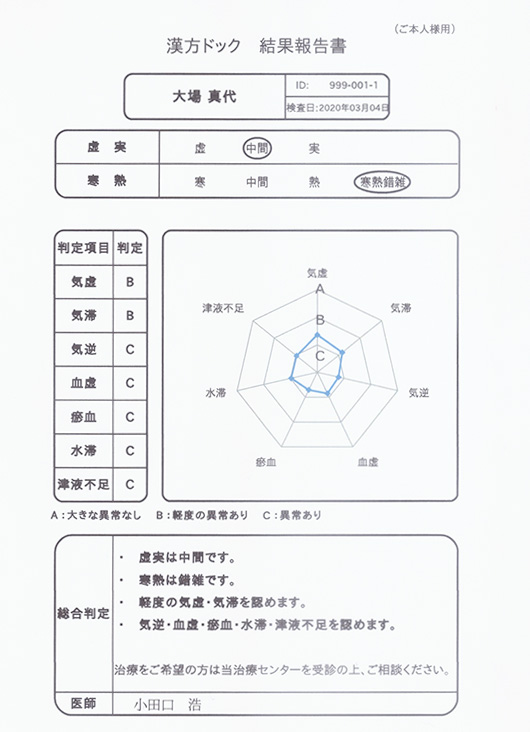 結果報告書